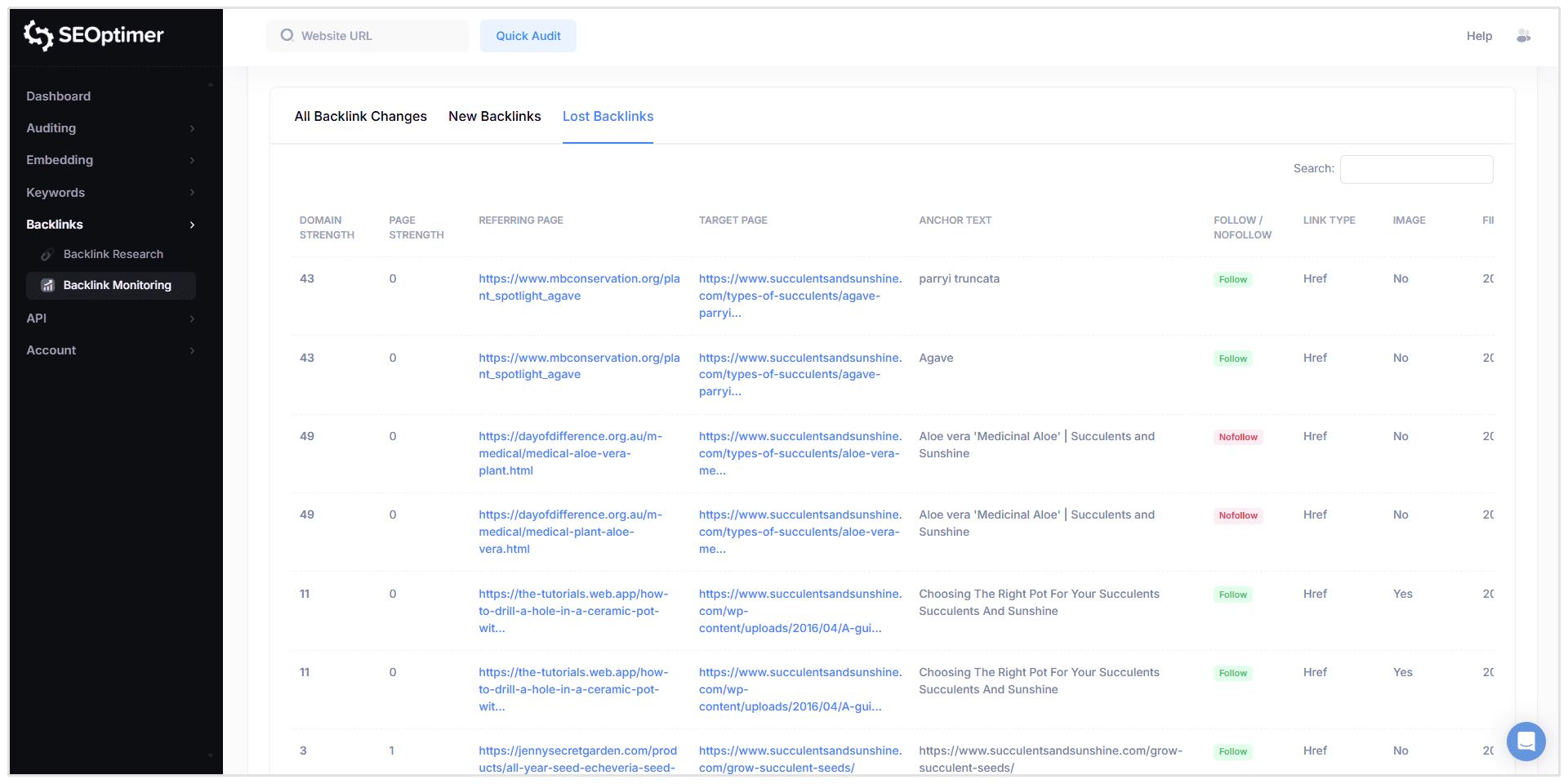 Backlinks perdus