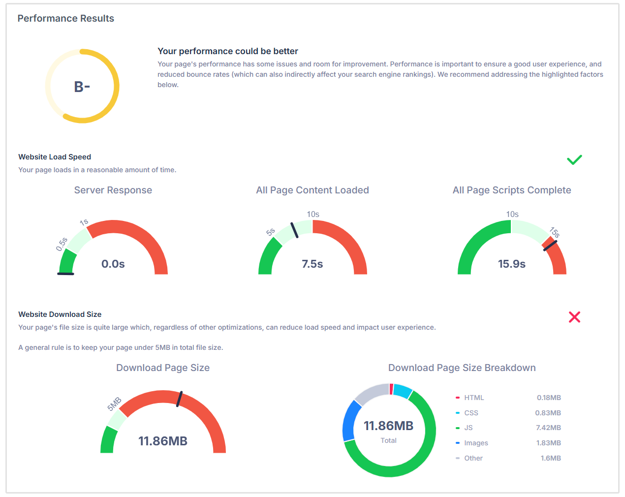 Hasil kinerja situs web