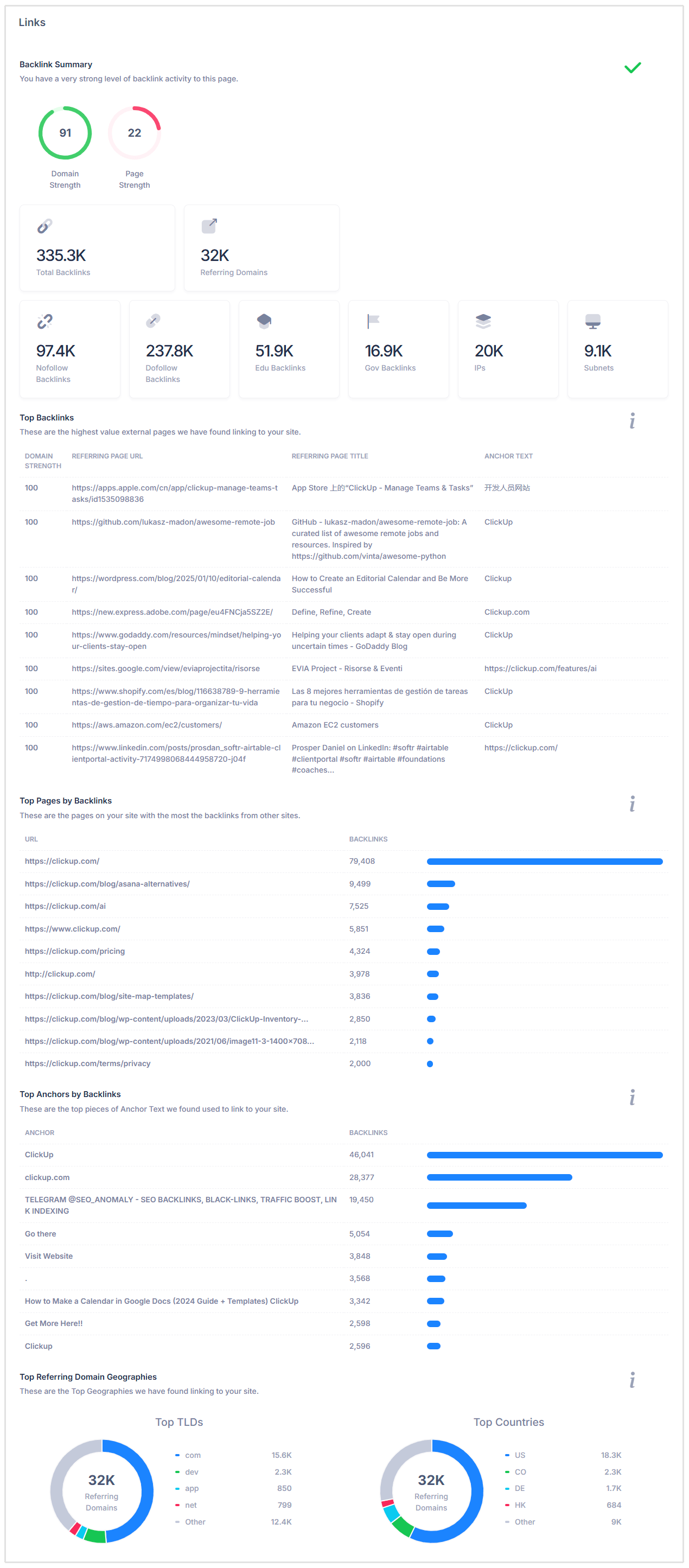 Sección de enlaces en informe de SEO