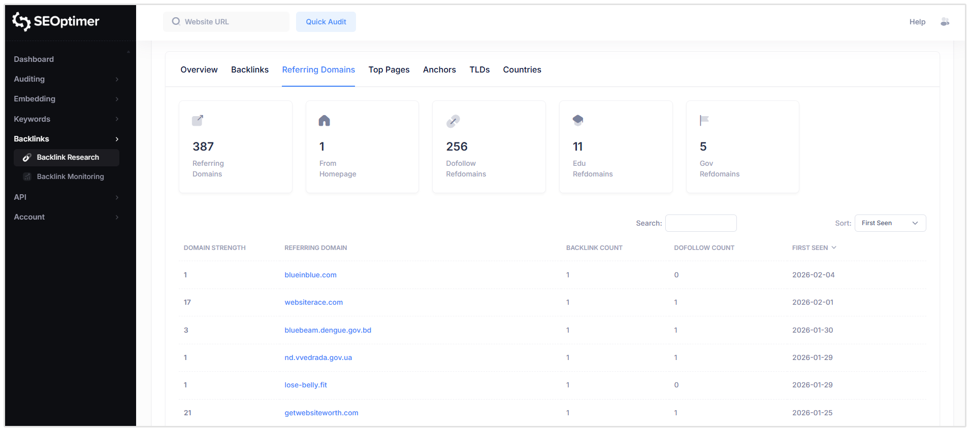 Resultados de la investigación de [backlink]