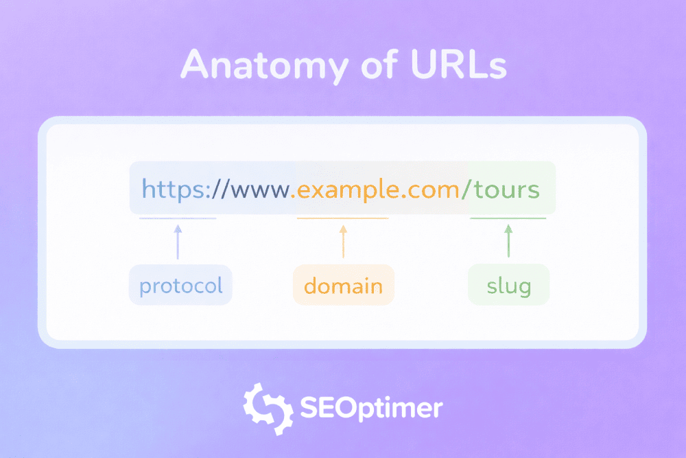 URL 解剖