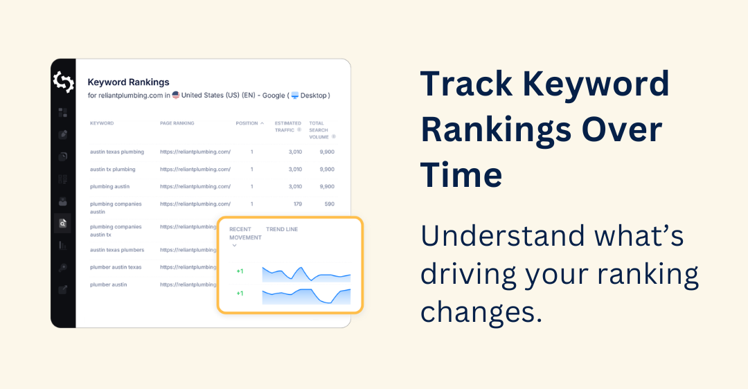 Track keywords with SEOptimer