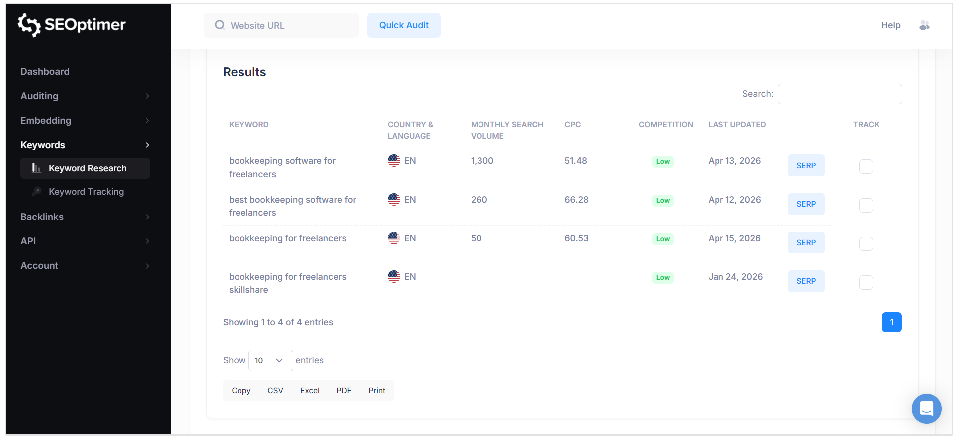Keyword research data SEOptimer